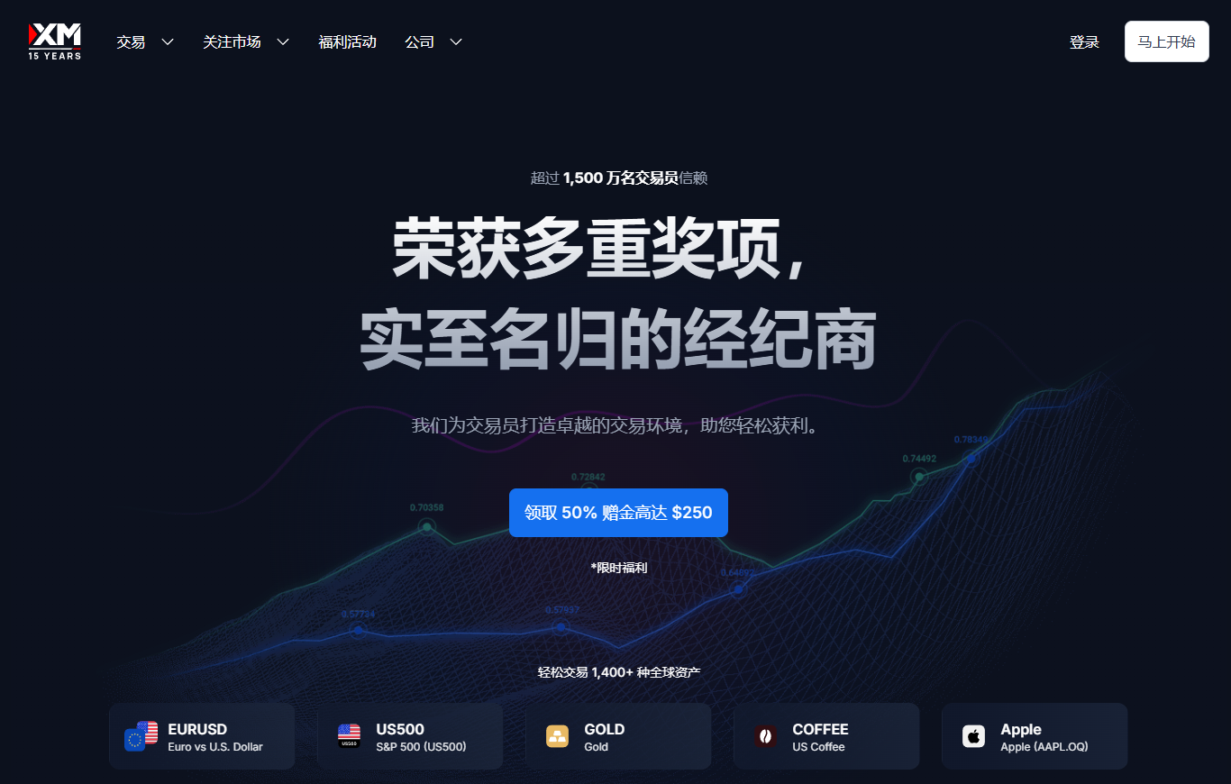 外汇波动性止损常见误区避坑指南